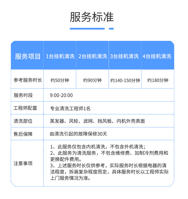 2臺掛機清洗 【清洗套餐】全屋家電清洗，一次搞定，一步到位。