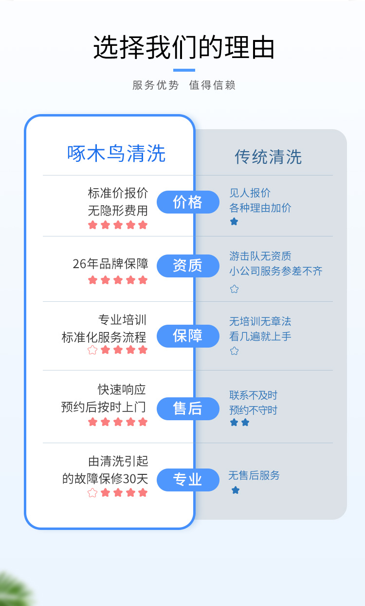 2臺掛機清洗 【清洗套餐】全屋家電清洗，一次搞定，一步到位。