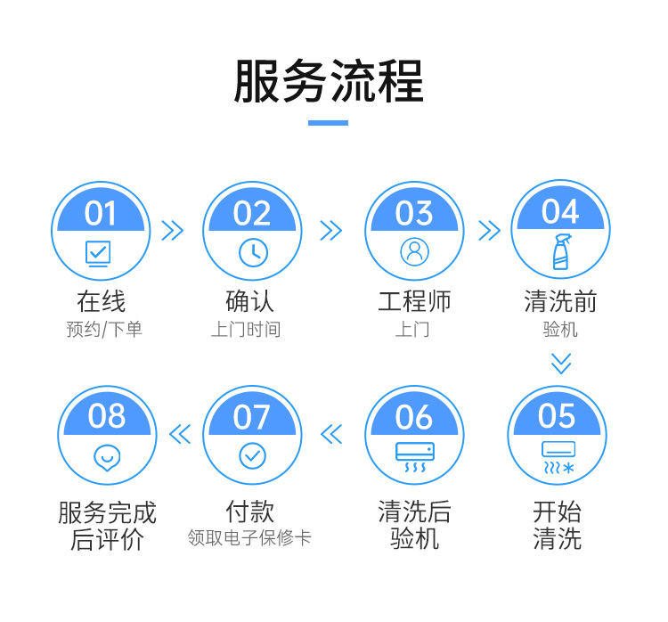 2臺掛機清洗 【清洗套餐】全屋家電清洗，一次搞定，一步到位。